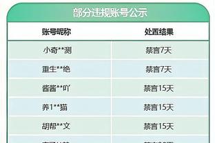 里程碑！洛瑞生涯总得分来到16000分